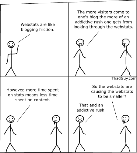 Webstats are like blogging friction